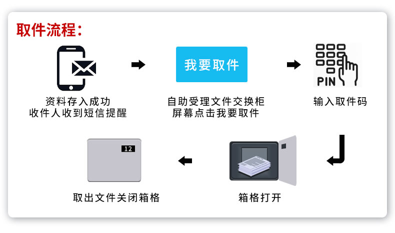 訴訟材料流轉(zhuǎn)柜B款